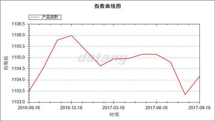 棉纱价格波动下的市场博弈 大唐袜业指数九月深度解析